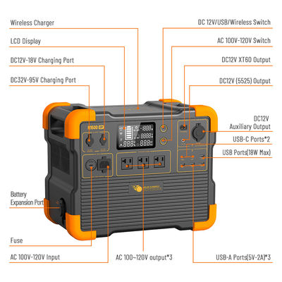 Guter Preis Portable LiFePO4 Lithiumbatterie Solargenerator 1536Wh Kapazität UPS Backup-Leistung Online